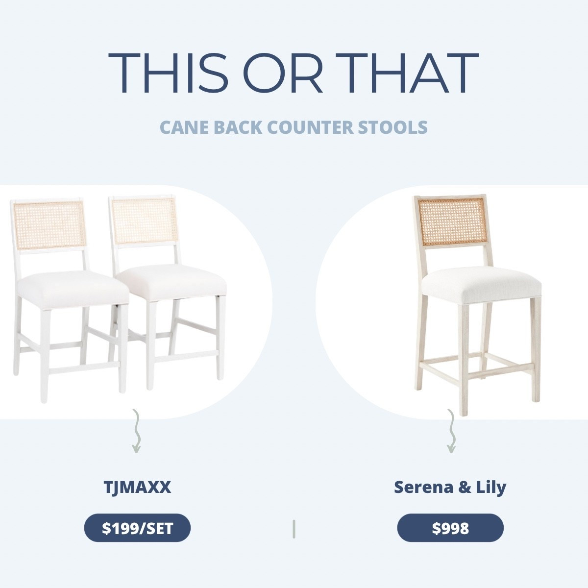 This or That? Love the look of these cane back Serena and Lily counter stools but these TJMaxx stools are a steal! Get the look for less and spend $199 for a set!

Stools, kitchen stools, counter stools, classic coastal counter stools, Serena and Lily stools, cane back stools, coastal furniture, look for less stools 