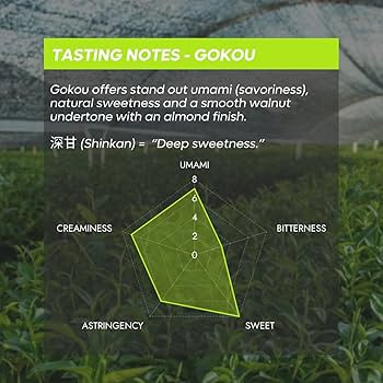 CHAZOKU Gokou 100g Bulk Bag - Matcha Green Tea Powder - Single Cultivar - Super Ceremonial Grade ... | Amazon (US)