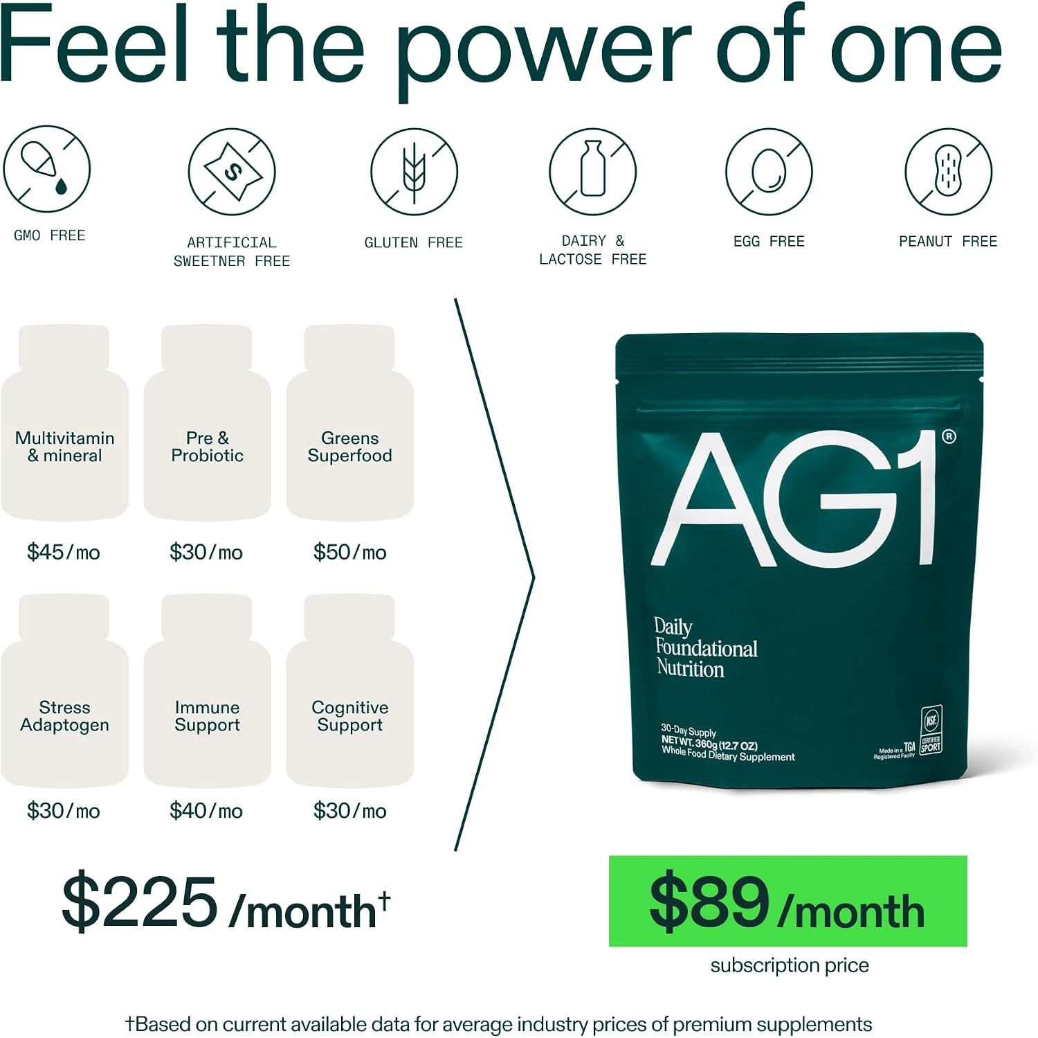 AG1 Greens Powder Refill Pouch – 75 Vitamins, Multivitamin & Probiotic | Gut Health Support | Vegan, Keto, Gluten Free | Athletic Greens Supplement - Pouch Only, Classic Formula | Amazon (US)