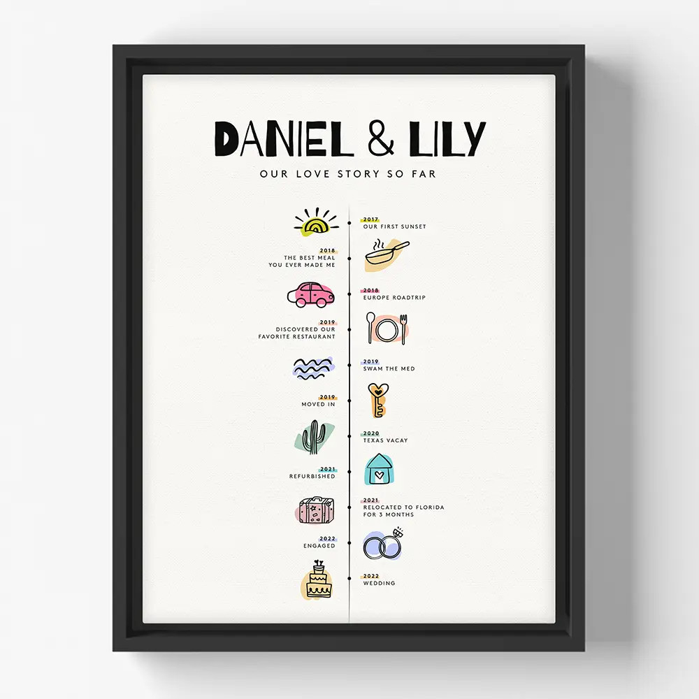 Our Love Journey Custom Canvas | Lime & Lou (US)