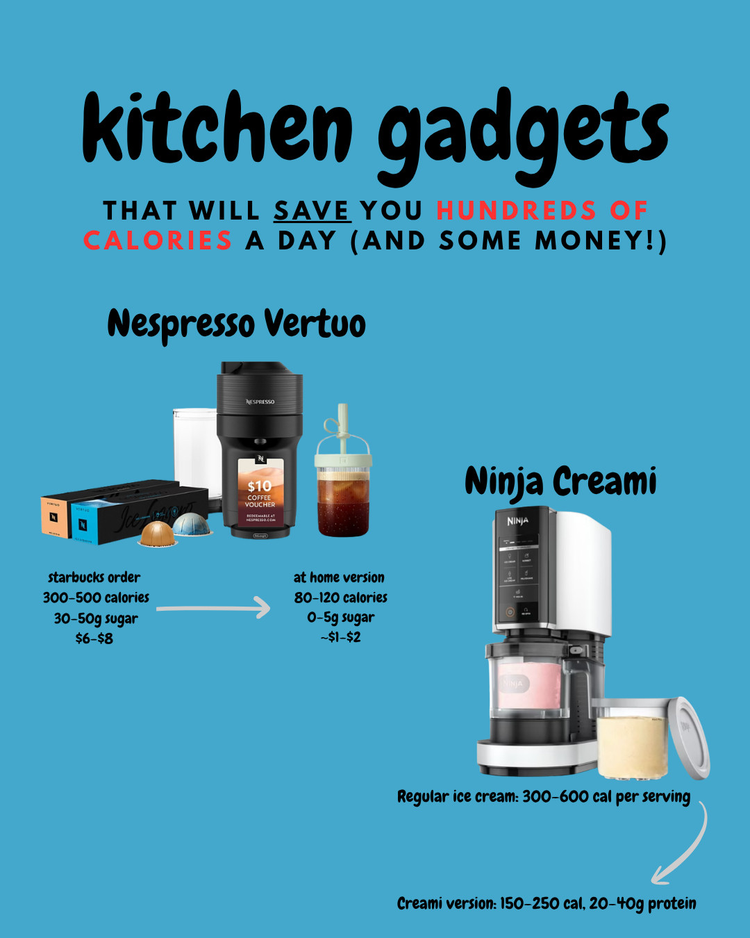 kitchen gadgets that will save you money and calories! win win  

 #LTKMothersDay #LTKfitnessgoals #LTKHome