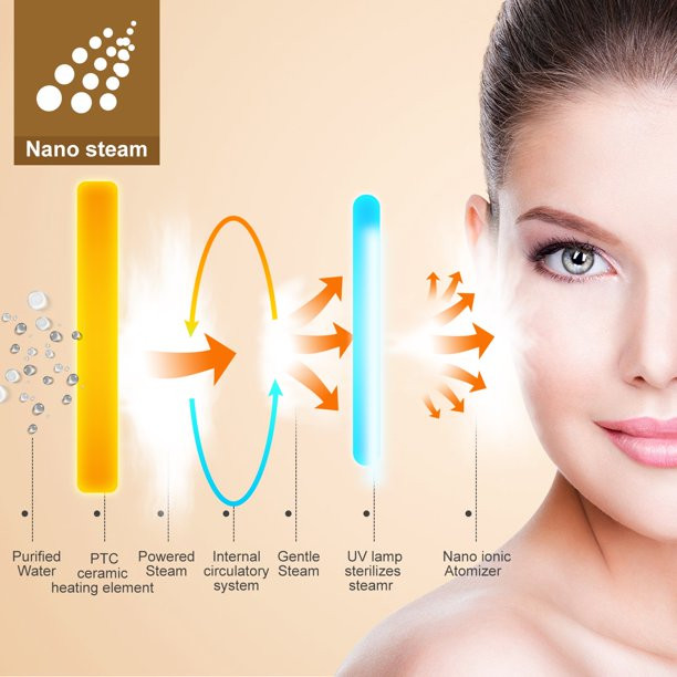 Facial Steamer Nano Ionic Facial Steamer Skin Moisturizing Warm Mist Moisturizing Face Steamer Cl... | Walmart (CA)