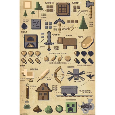 34" x 22" Minecraft: Pictographic Premium Poster - Trends International | Target