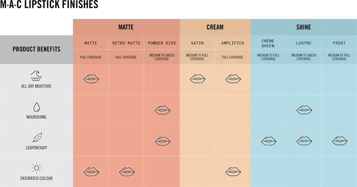 Cremesheen Lipstick | Nordstrom