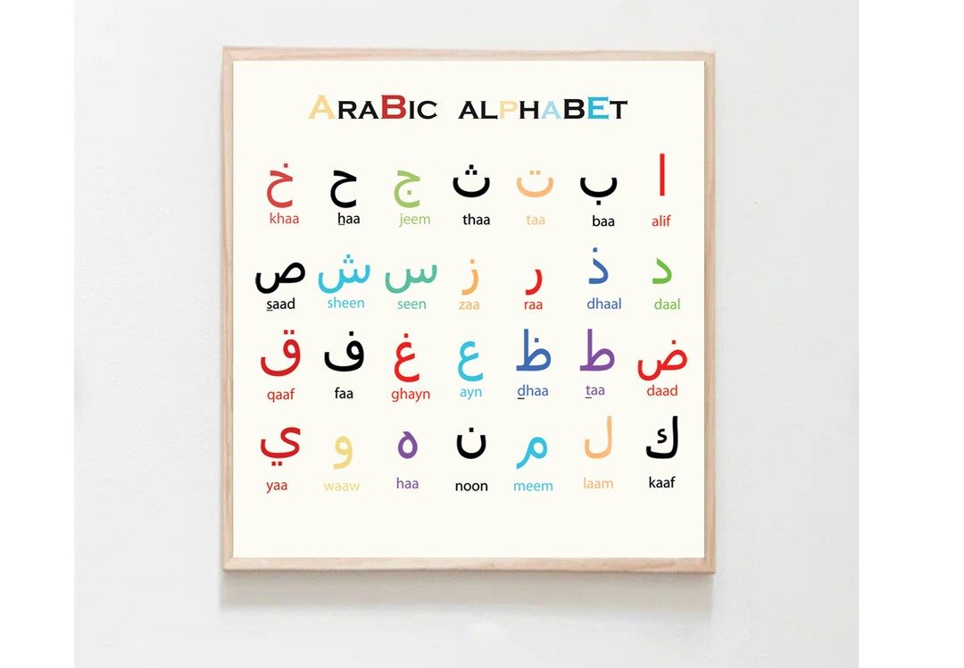 Arabic Alphabet Poster Digital Print, Kids room Educational wall Prints, Kids learning art,Nurser... | Etsy (US)