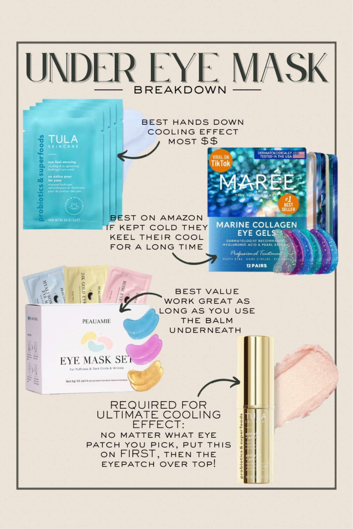 Best under eye masks and balm
From higher end to best value!
The under eye balm is the key though! Don’t skip that!

If you need a Tula Code: use Amber15

#LTKHoliday #LTKbeauty #LTKGiftGuide
