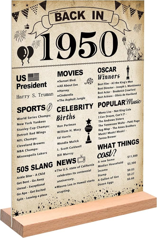 DARUNAXY 75th Birthday Party Decorations, Vintage Back in 1950 Poster Acrylic Sign with Stand 75 ... | Amazon (US)