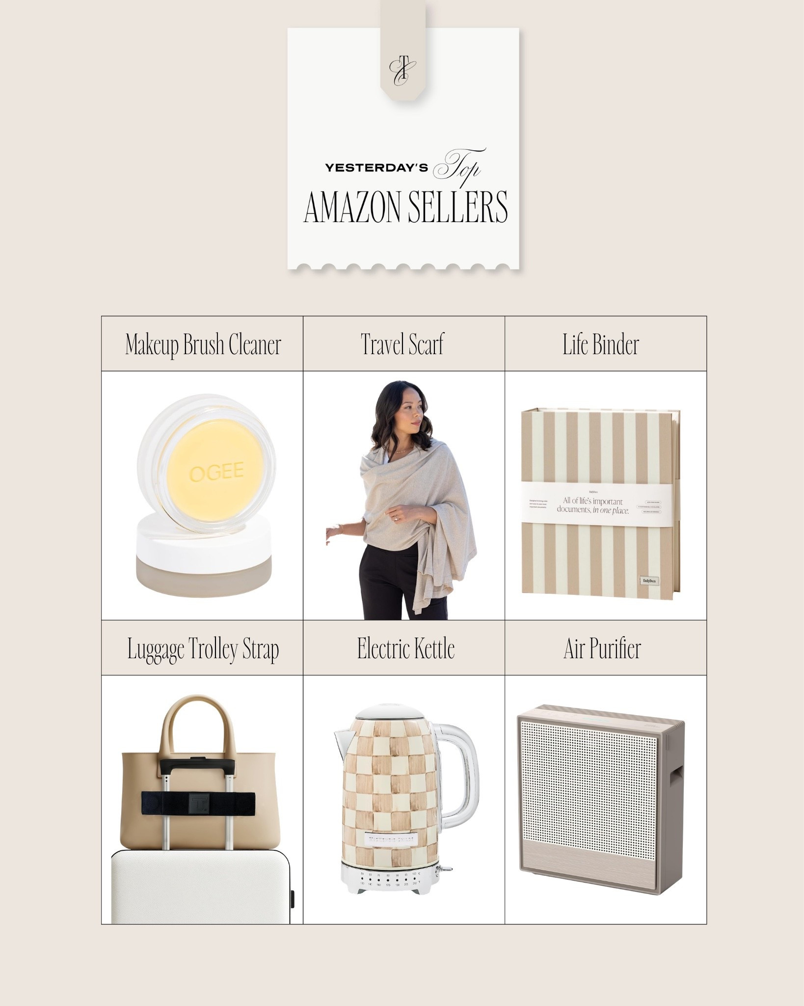 Yesterday’s top Amazon sellers 

Amazon finds, Amazon favorites, Amazon must haves

#LTKHome