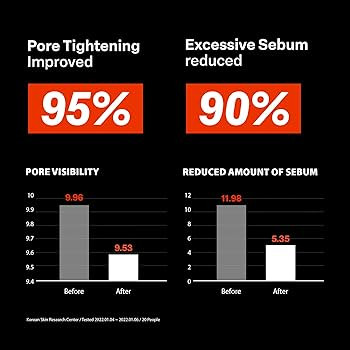 24/7 Colostrum Ampoule Mist - Glass skin with Long Hydration, Poreless Smooth Skin, Before & Afte... | Amazon (US)