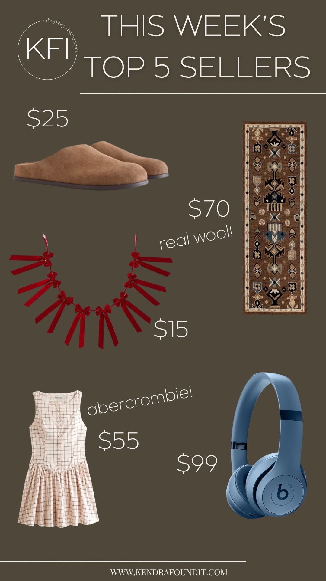 This week's top 5 sellers are in! First up, these row Hudson suede clog dupes are only $25. I'm also loving this runner rug for $70; it's real wool, so the quality is there even at that price. This red bow garland for $15 is giving major Anthropologie vibes and would be so cute strung along a mantel or staircase. If you've had your eye on the viral Abercrombie plaid dress, it's on sale right now for $55. And these Beats by Dre headphones are 50% off at $99 — such a good time to grab a pair before the sale ends. Linking everything below so you can shop before they sell out again! 🤎