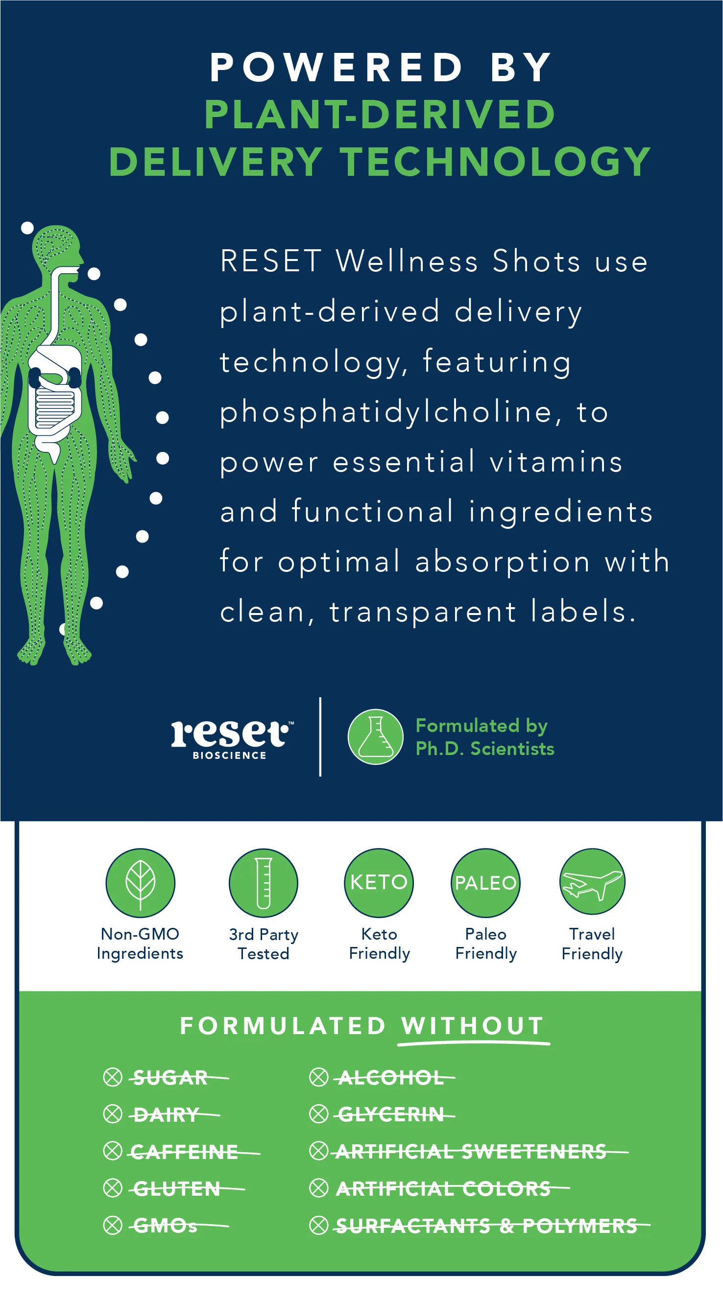 Improved productivity is just a Brain Health Wellness Shot away!  Each 2oz shot is powered by pla... | RESET Bioscience