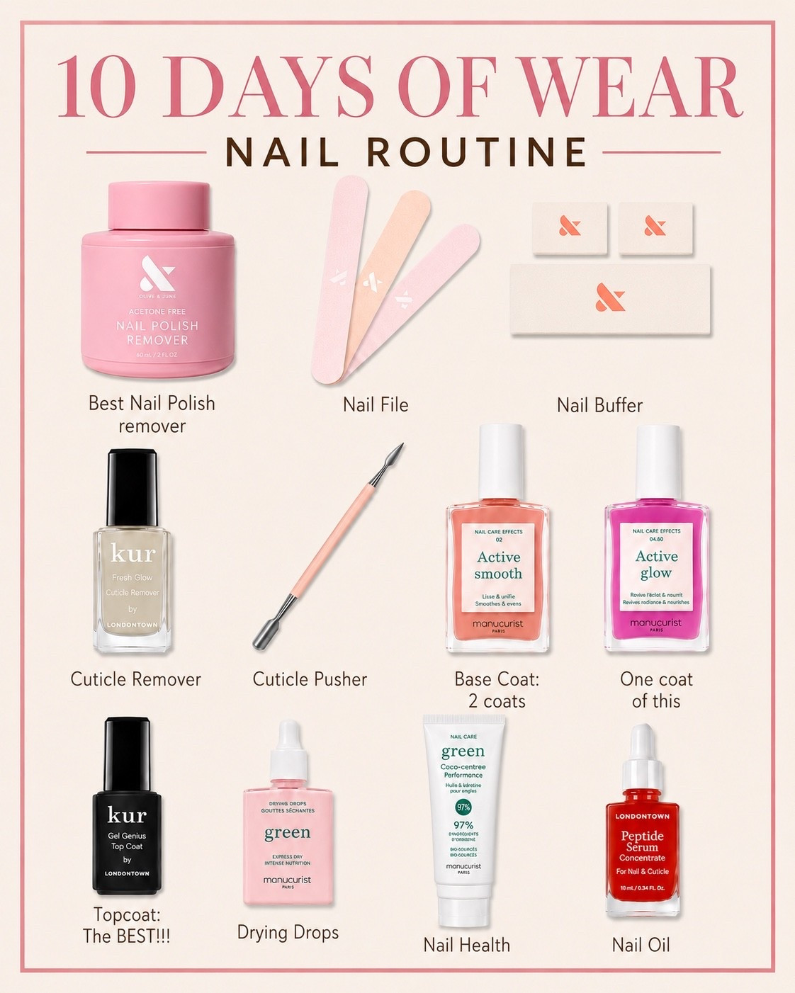 My tried and true 10 day nail routine ￼

#LTKselfcare #LTKdayinmylife
