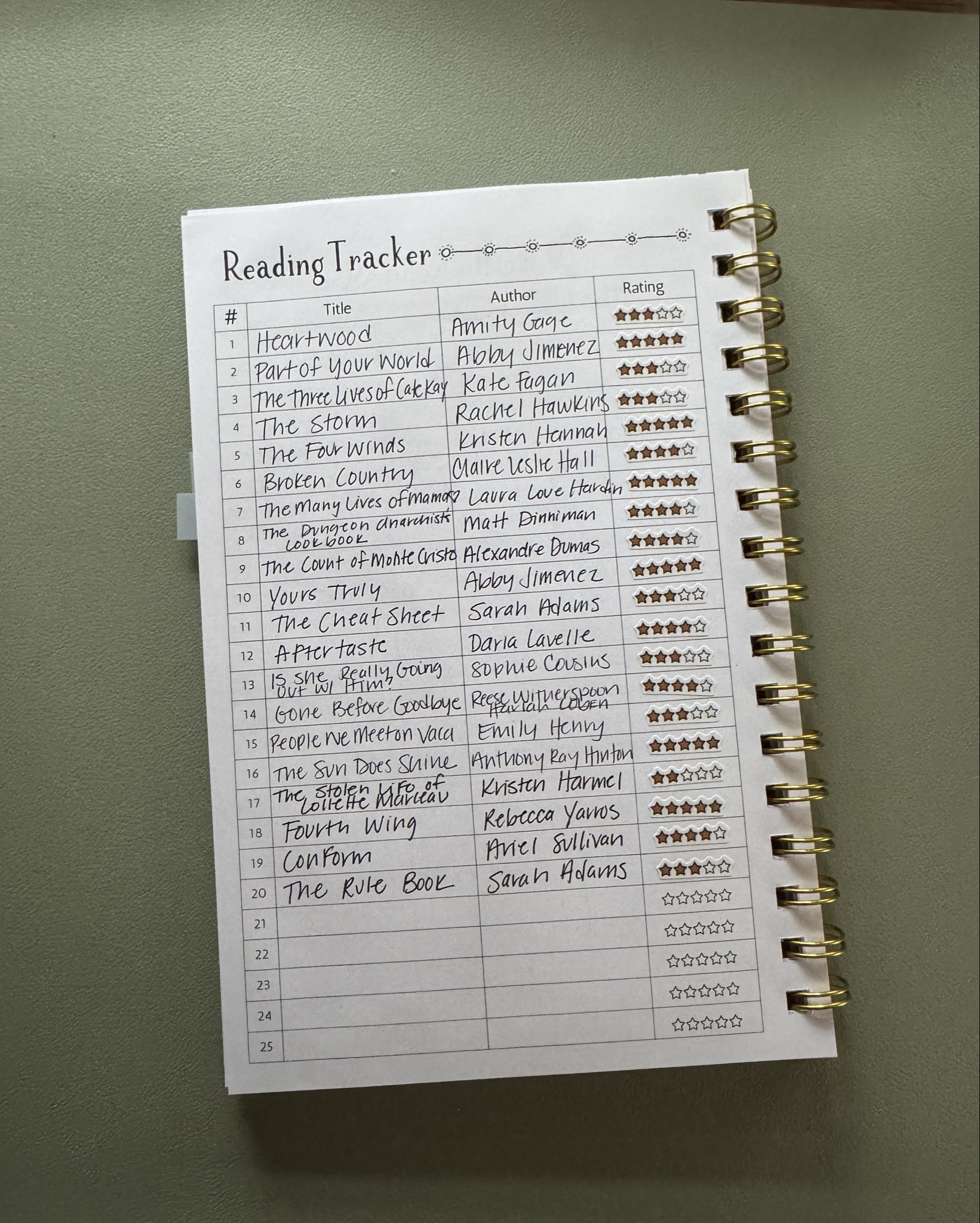 When updating your reading tracker is your new favorite weekend activity 📚☕️🥰

#LTKdayinmylife #LTKselfcare