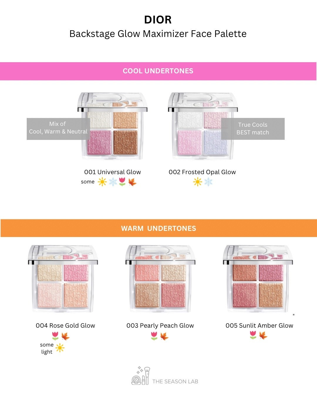 Lab tested & season approved!

DIOR
Backstage Glow Maximizer Face Palette

001 Universal Glow (some ☀️❄️🌷🍁)
002 Frosted Opal Glow ☀️❄️
004 Rose Gold Glow 🌷🍁 (some light ☀️)
003 Pearly Peach Glow 🌷🍁
005 Sunlit Amber Glow 🌷🍁

Four new shade palettes to choose from & you know how much we ❤️ a multi-use highlighter palette. Use it on your face, eyes & décolleté. 

Note: these do lean warm. If you're a true cool, 002 Frosted Opal Glow is going to be your match. 

001 Universal Glow is a mix of cool, warm & neutral shades. It's going to work for some neutral undertones who can handle a little bit of warmth or cool.

004 Rose Gold Glow works best for lighter skin tones and could also work for some Light Summers☀️ who can handle a little warmth.

003 Pearly Peach Glow is our favorite palette for Springs🌷 and Soft Autumns🍁.

005 Sunlit Amber Glow is gorgeous on Warm and Dark Autumns🍁 and also deeper skin tone Springs🌷.

🍃 Vegan
🌾 Gluten-Free
🐰 Cruelty-Free

We found all the shades at Sephora and online at Dior.

You're Welcome! 😎

#diormakeup #diorbeauty #coloranalysis #brightwinter #clearwinter #darkwinter #deepwinter #coolwinter #truewinter #lightspring #brightspring #clearspring #warmspring #truespring #softautumn #warmautumn #trueautumn #darkautumn #deepautumn #softsummer #coolsummer #truesummer #lightsummer

#LTKStyleTip #LTKBeauty
