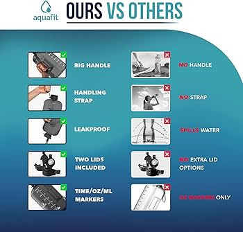 AQUAFIT 1 Gallon Water Bottle With Times To Drink - 128 oz Water Bottle With Straw - Motivational... | Amazon (US)