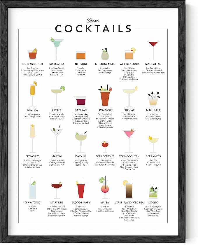 RipGrip Cocktail Mixology Wall Art Print for Bar | Alcohol Bar Themed Kitchen Home, Office Apartm... | Amazon (US)