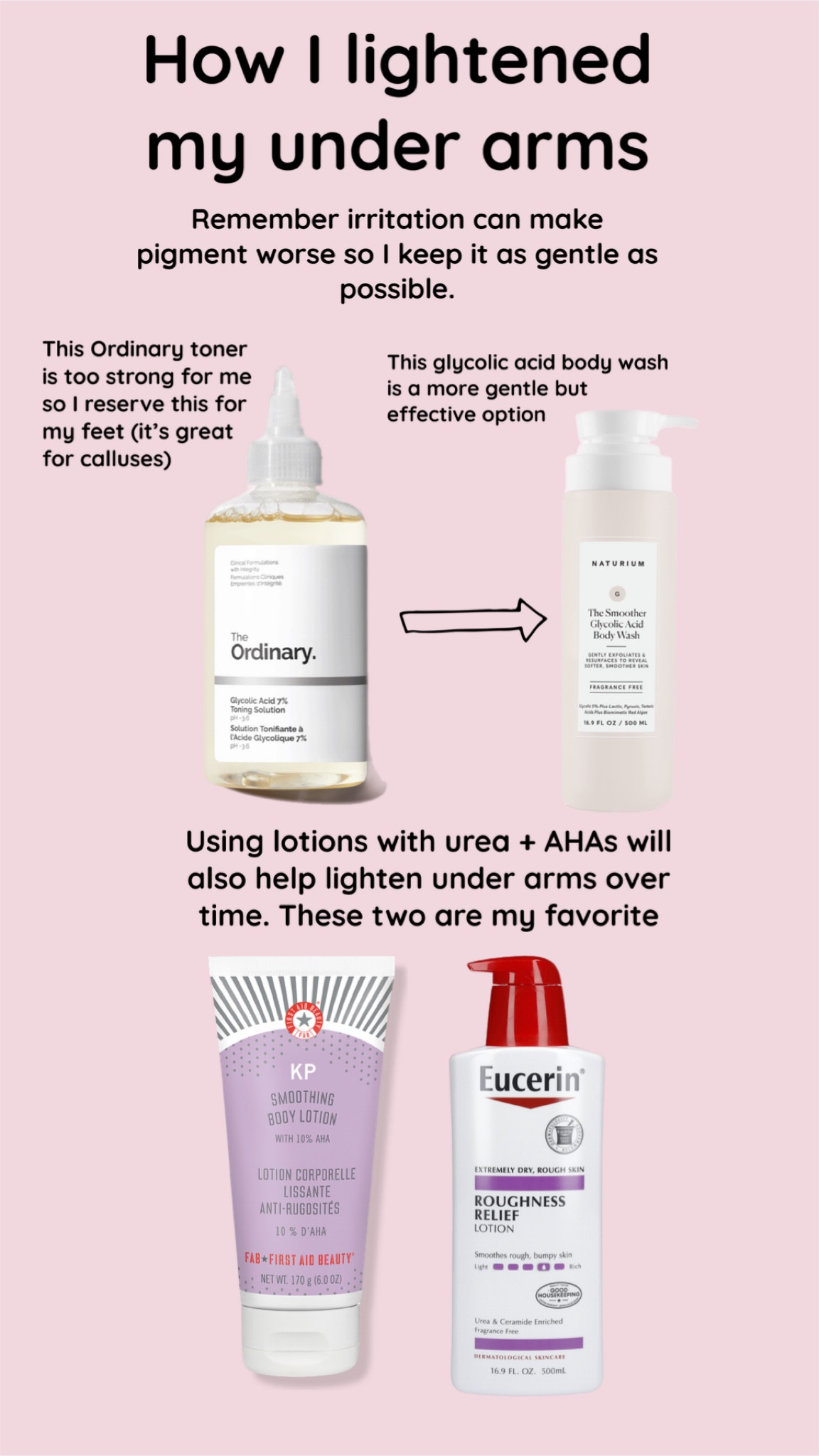 How I lightened my under arms with skincare! Glycolic acid, urea, and ceramides are key! 

#LTKunder50 #LTKbeauty