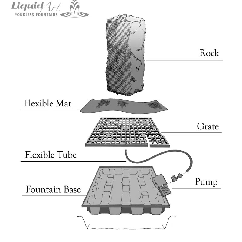 LiquidArt Fountains Glass Fiber Reinforced Concrete River Falls Fountain | Wayfair | Wayfair North America
