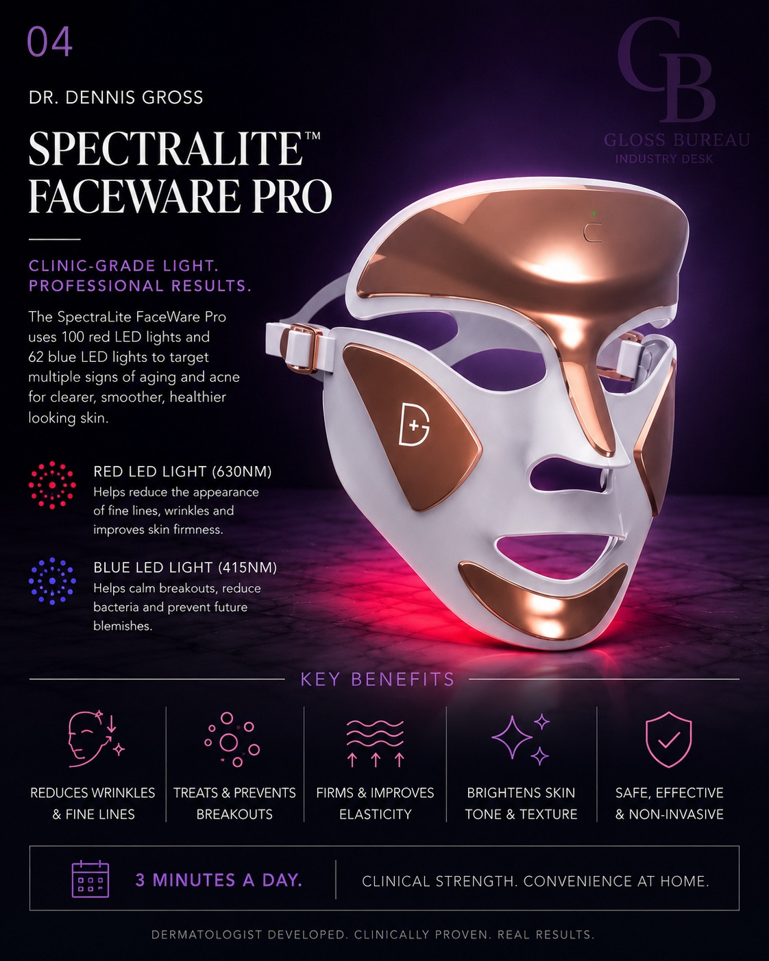 Are you struggling to balance anti-aging concerns while trying to manage unexpected breakouts? We are breaking down the dual-action approach of combining red and blue light therapy. The reality is that you can treat fine lines and acne blemishes simultaneously by using 100 red lights to firm skin alongside 62 blue lights to clear acne-causing bacteria. Addressing complex skin concerns shouldn't mean having to compromise on your primary goals. The Bureau recommends Dr. Dennis Gross SpectraLite FaceWare #Pro to treat multiple signs of aging while preventing breakouts with #RedLight and #BlueLight.

#LTKBeauty #LTKOver40 #LTKmorningroutine