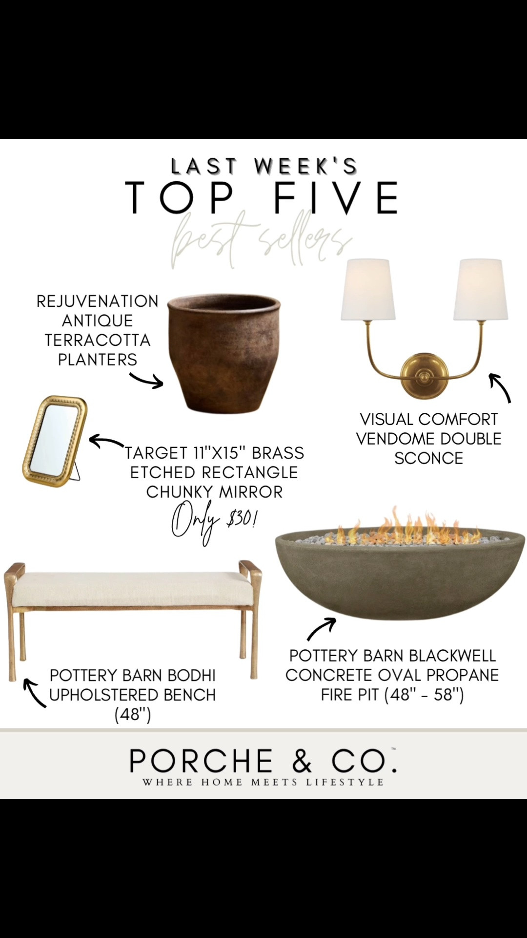 ✨ Last Week’s Top 5 Best Sellers ✨

Such a gorgeous mix this week — warm brass details, earthy textures, and timeless statement pieces that bring an elevated, collected feel to every corner of the home. 🤎

🏺 Rejuvenation Antique Terracotta Planter – The beautifully aged finish and rich earthy tones make this such a stunning piece for adding warmth and character.

💡 Visual Comfort Vendome Double Sconce – A timeless brass sconce with an elegant silhouette that instantly gives a space a polished, designer feel.

🪞 Target 11” x 15” Brass Etched Rectangle Chunky Mirror (only $30!) – Such a charming little accent with vintage-inspired detailing, perfect for a vanity, dresser, or styled shelf.

🪑 Pottery Barn Bodhi 48” Upholstered Bench – A beautiful blend of soft upholstery and warm metal details that works perfectly in an entryway, bedroom, or living space.

🔥 Pottery Barn Blackwell Concrete Oval Propane Fire Pit – A gorgeous outdoor statement piece that creates the coziest gathering spot while keeping the look modern and elevated.

Tap to shop these best sellers before they’re gone ✨

#porcheandco #rejuvenation #visualcomfort #targetfinds #potterybarn #brassdecor #neutraldecor #outdoorliving #timelessdecor #homeinspo