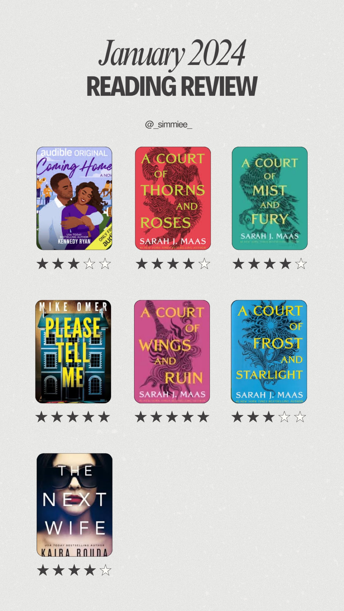 My January 2024 reads