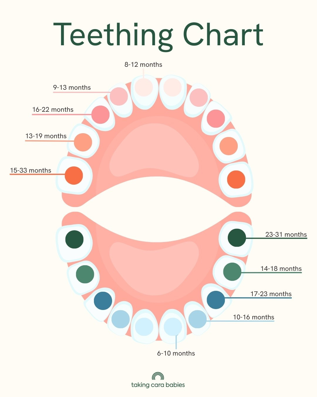 #LTKmomlife #LTKSaleAlert #LTKBaby