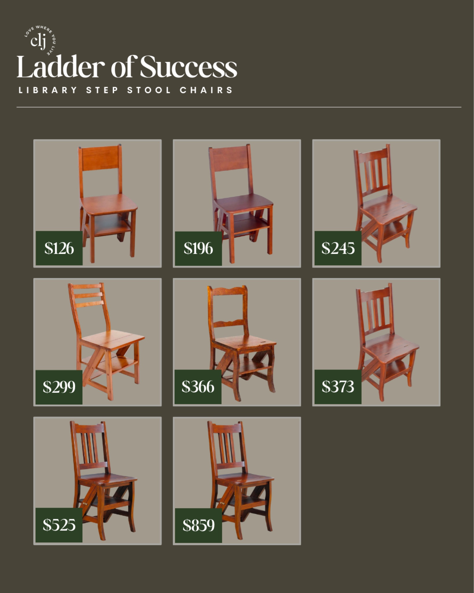 Not only is the ladder step stool chair in our kitchen really useful, it also looks beautiful placed at the desk. Here are options for every budget! 

#LTKsalealert #LTKU #LTKhome