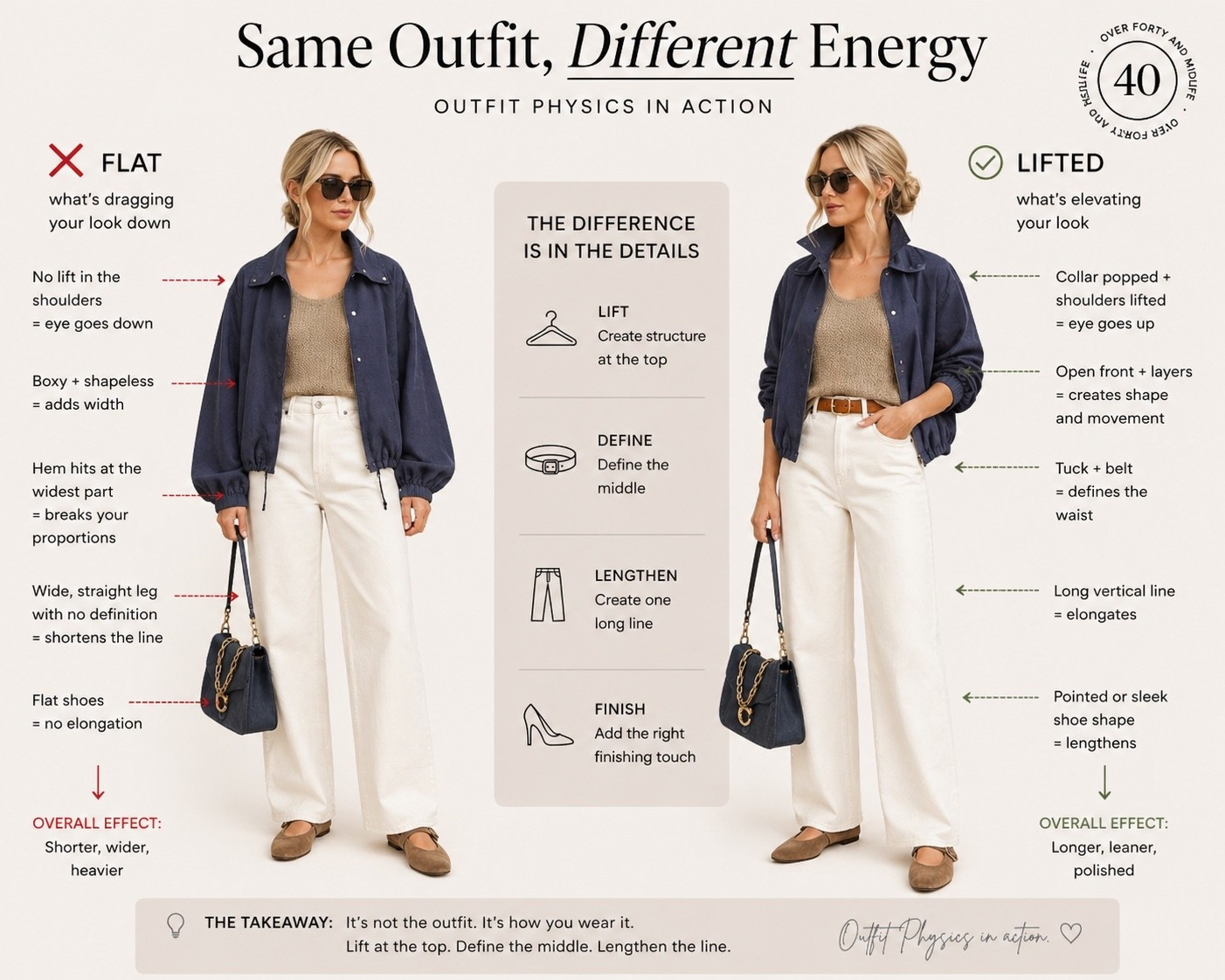  ✨Tap the bell, save and ❤️ for over 40 fashion, midlife style, midsize fashion and luxury looks for less. 

This outfit should work… but here’s why it falls flat.

Same pieces
Different energy

No lift → everything drops
No shape → everything widens
No line → everything shortens

Then watch what happens when you shift it…

Lift at the top
Define the middle
Lengthen the line

That’s Outfit Physics 🤍

👑"Helping you look good, feel good!" - Lindsey Denver

Spring looks, Midlife style for real women who want to feel confident again. Over 40 fashion and over 50 style that works with changing bodies, perimenopause shifts, and real life. Think midsize fashion, Gen X style and up, body confidence, and mom outfits that feel polished, comfortable, and elevated...because style over 45 and over 50 should feel effortless, not stressful. 


#LTKOver40 #LTKMidsize #LTKPlusSize