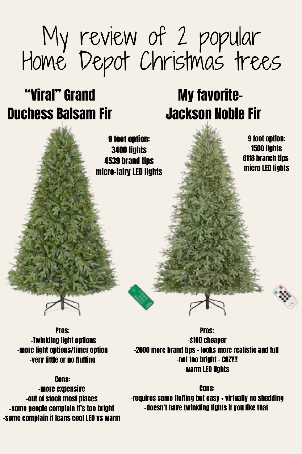 My review of two popular Christmas trees at Home Depot. I actually chose the non-viral version (the Jackson Noble) last year and I cannot wait to put it back up again this year.  It’s a beautiful tree!  You can’t go wrong with either option! 🎄🎄

#LTKSeasonal #LTKxPrimeDay #LTKHoliday