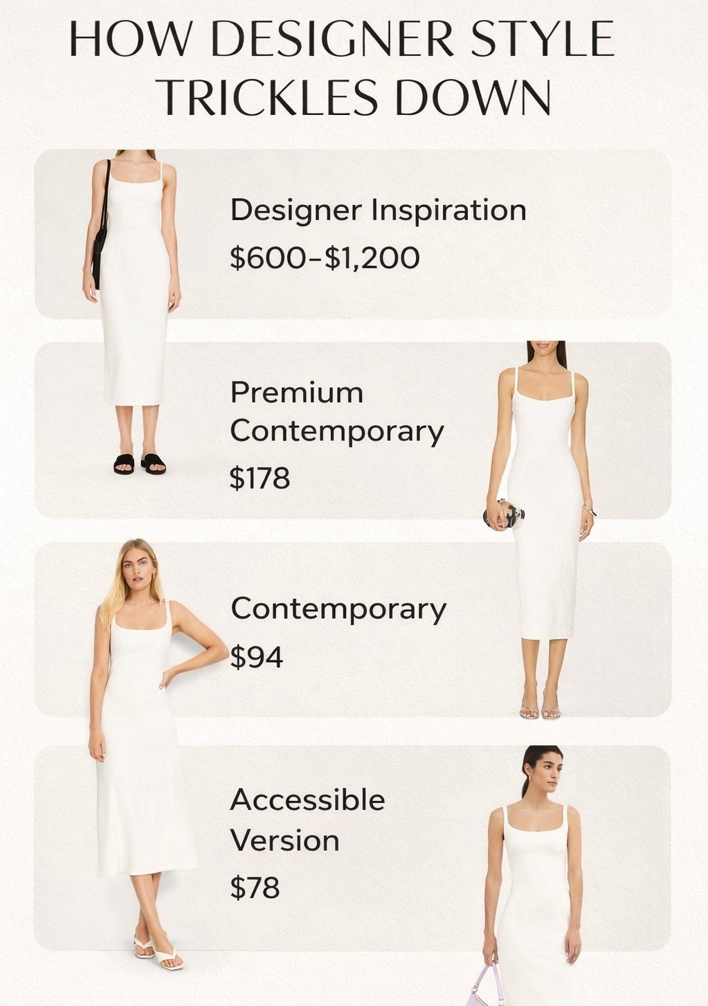 Designer style doesn’t stay exclusive for long . If you spot something you like, it’s a waiting game. it trickles down through premium and contemporary brands until you see the same silhouette at a fraction of the price at more accessible stores. 

If you can’t afford the designer version of something you want… wait.. This is how you shop smarter: focus on shape, fabric, and fit instead of the label.

#LTKstorytime #LTKWedding #LTKPetite
