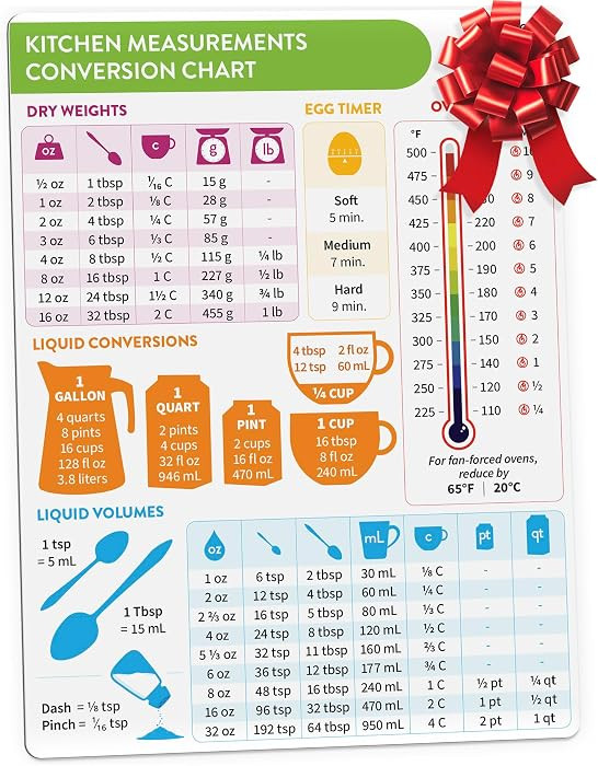 Kitchen Conversion Chart Magnet - Measurements Conversion Chart - Baking Supplies Baking Accessor... | Amazon (US)