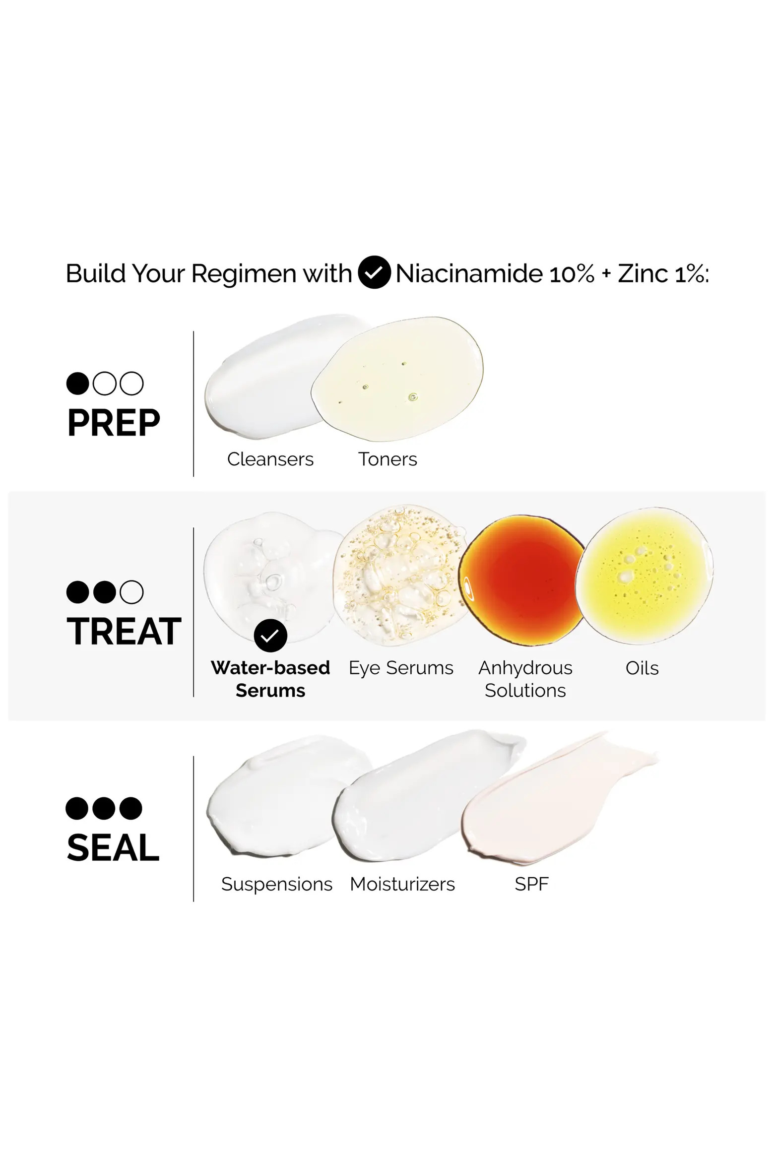 Jumbo Niacinamide 10% + Zinc 1% Serum $24 Value (Women) | Nordstrom | Nordstrom