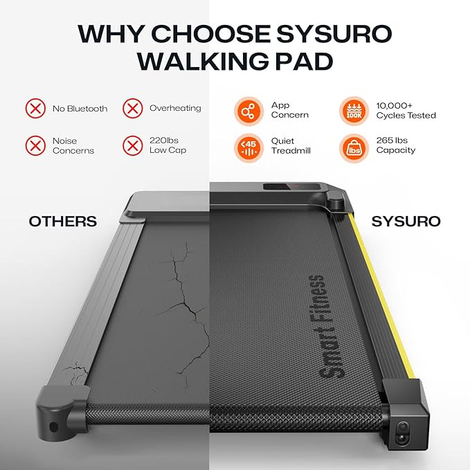 Smart Walking Pad with App & Remote Control, 3-in-1 Under Desk Treadmill, Compact & Quiet Treadmi... | Amazon (US)
