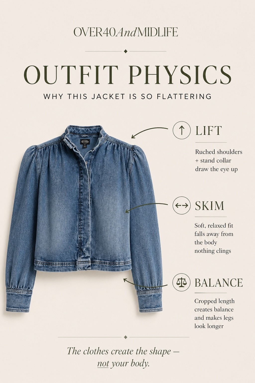 ✨Tap the bell, save and ❤️ for over 40 fashion, midlife style, midsize fashion and luxury looks for less. 

This jacket is a perfect example of Outfit Physics—and why some pieces instantly make everything look better.

It creates shape without being tight.

→ Lift: the structured collar and slight shoulder detail draw the eye up and give your upper body definition
→ Skim: the fabric falls away from the body so nothing clings or pulls across the midsection
→ Balance: the cropped length visually lengthens your legs and evens out proportions

That’s why it works with jeans, white pants, or even denim shorts…
it’s doing the shaping for you

It’s never your body, it’s the cut 🤍

👑"Helping you look good, feel good!" - Lindsey Denver

#LTKOver40 #LTKMidsize #LTKPlusSize

Comment SHOP below to receive a DM with the link to this post on my LTK ⬇ https://liketk.it/6b4i5 ltkover40 ltkplussize walmart_july2022 ltkmidsize

Comment SHOP below to receive a DM with the link to this post on my LTK ⬇ https://liketk.it/6b4sE ltkover40 ltkplussize walmart_july2022 ltkmidsize