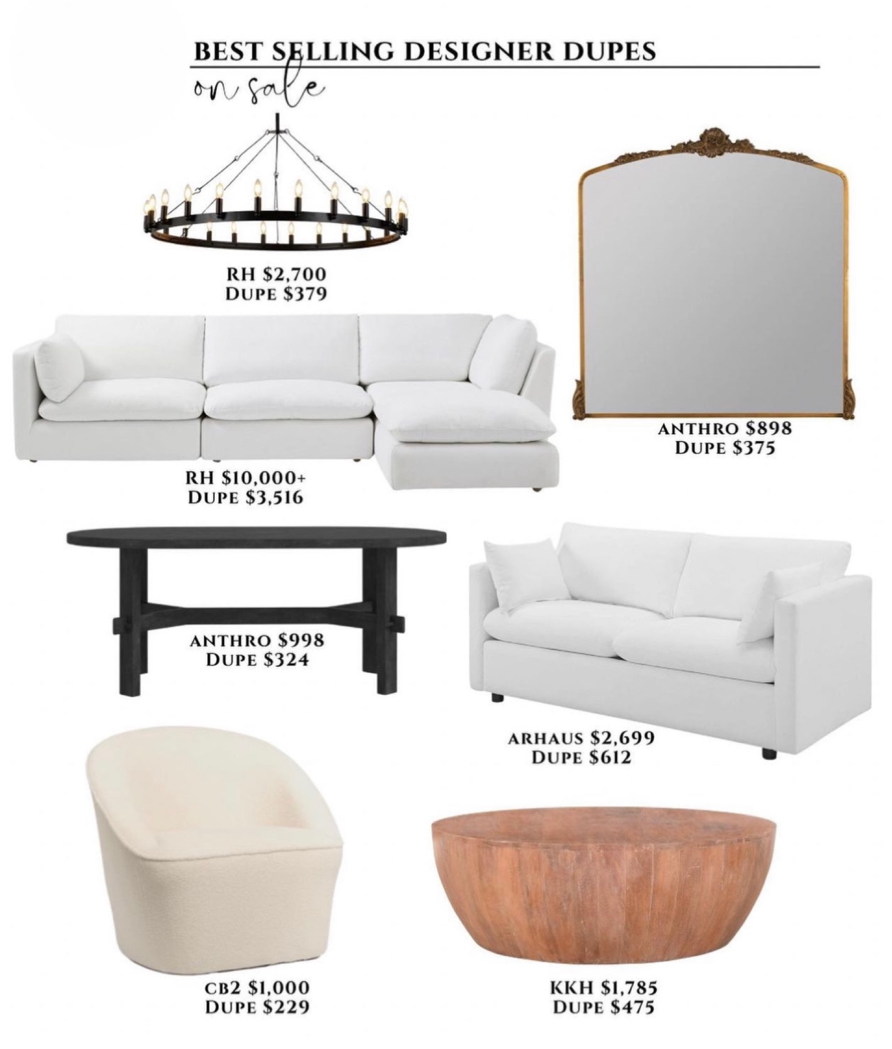 Best selling designer dupes on sale🏷️

Modular sectional. Modern sofa. Sherpa accent chair. Wooden coffee table. Designer Mirror.  Wheel Chandelier. Pendant. RH dupe. Anthro dupe. Arhaus dupe. CB2 dupe. KKH. Cyber week.  



#LTKhome #LTKsalealert