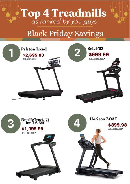 So many votes for the peloton! everyone says it definitely lives up to the hype. We have been eyeing it and used our last treadmill every day so we think we’re gonna pull the trigger 😆 these other 3 were very highly rated too, for the most part these were the only 4 treadmills anyone mentioned out of thousands of votes! 

#LTKHoliday #LTKfitness #LTKGiftGuide