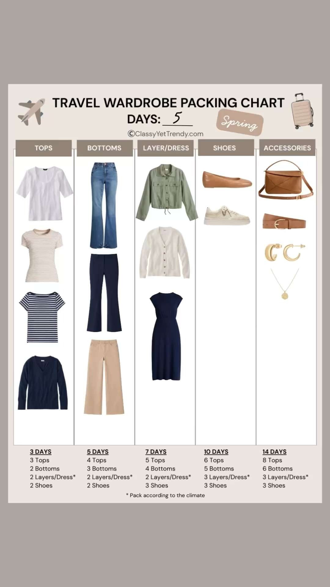 5-Day Spring Vacation Capsule Using The Travel Wardrobe Packing Chart ✈️ Use this 12-piece capsule for your next spring vacation to make packing easy and know what to wear 🎉

how to style, outfit inspo, travel capsule, tops, bottoms, layers, shoes, accessories #travelcapsule #springvacation #springtravel #travelhacks #TravelOutfits
 

 #LTKTravel