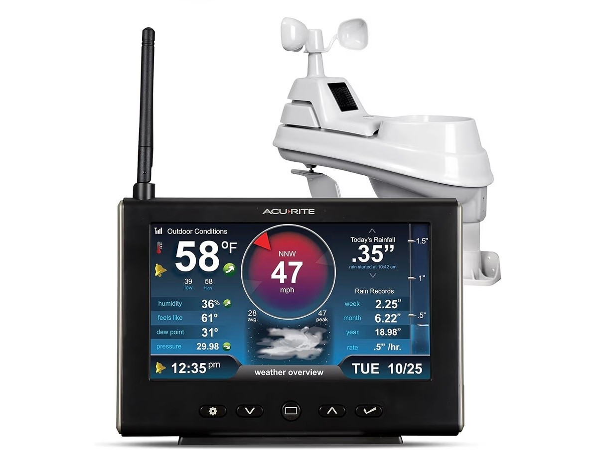 Weather station 