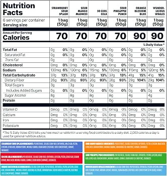 Shameless Snacks Candy Carnival - Healthy Low Sugar Snacks with Pineapple, Mango, Orange, Strawbe... | Amazon (US)