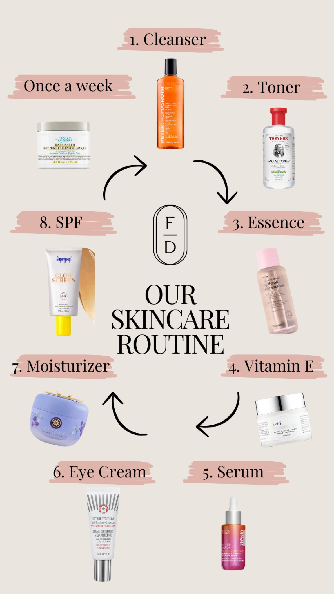 We’re dishing out the details on our skincare routine! From our favorite products to the order we apply them. Your skin will feel like a million bucks!

#LTKbeauty #LTKfindsunder50 #LTKfindsunder100