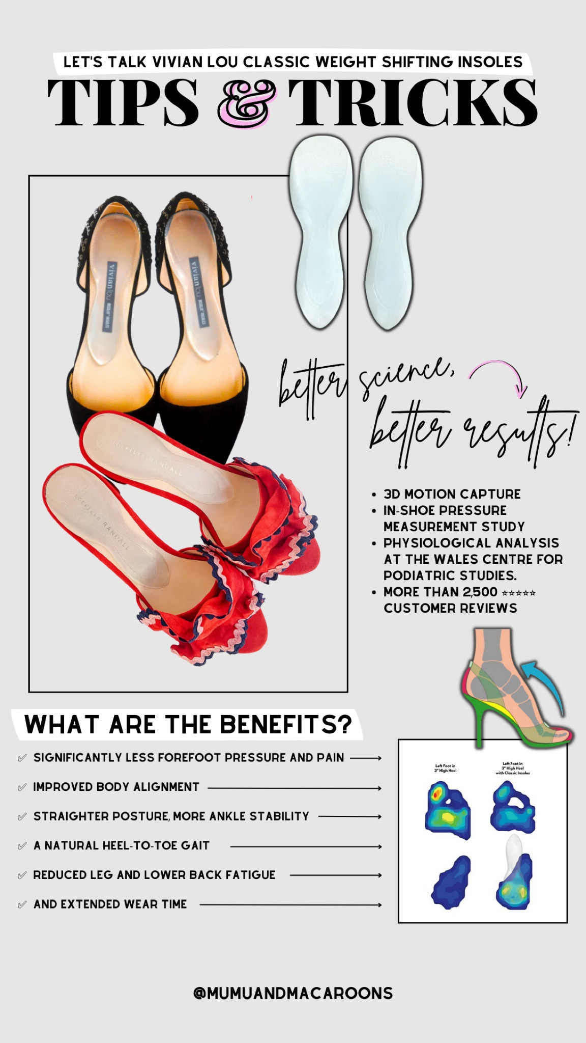 Vivian Lou classic weight shifting insoles

Shoes.

#LTKshoecrush #LTKunder50