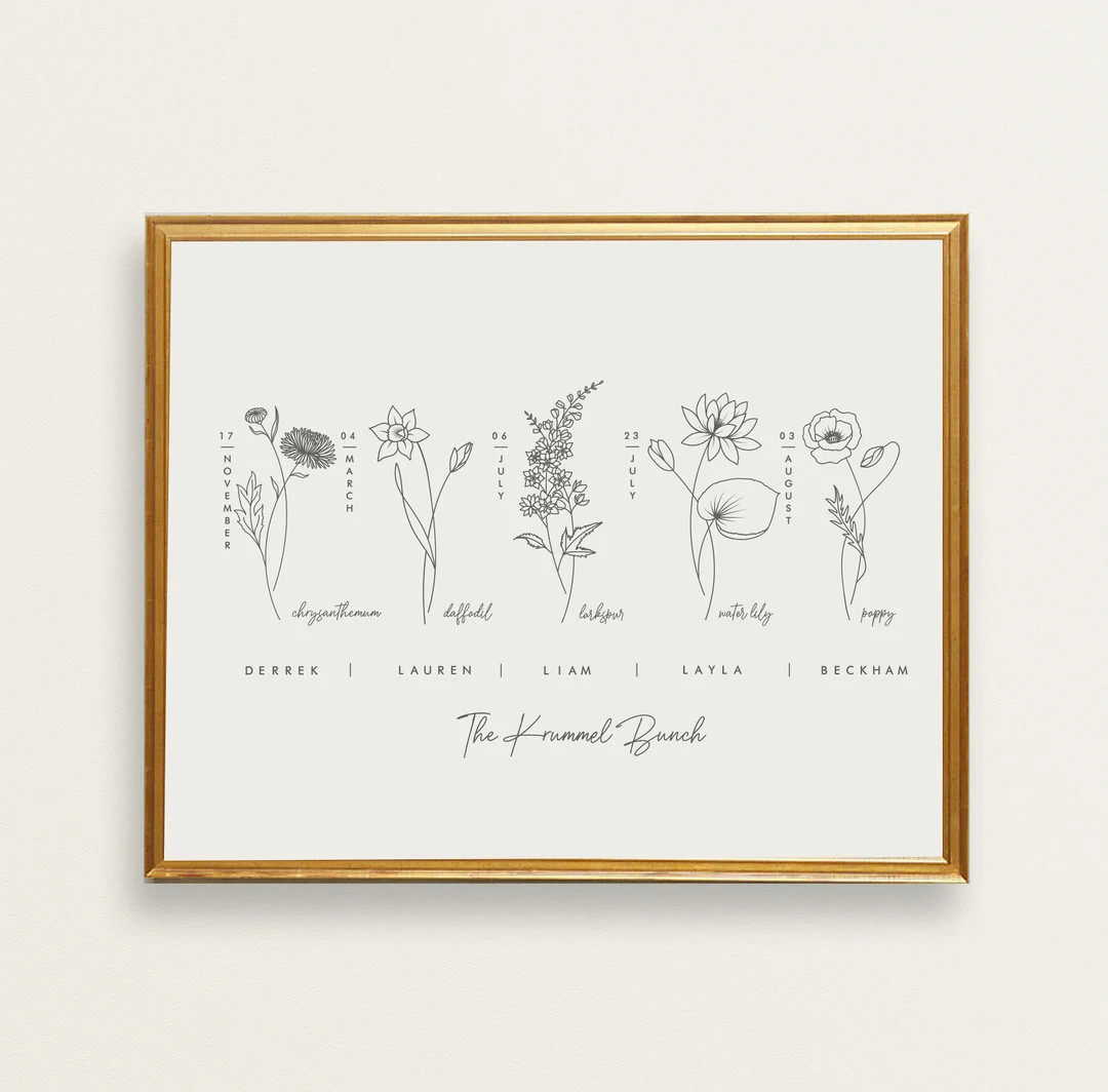 Family Name Sign Birth Flowers Personalized Mothers Day Gift - Etsy | Etsy (US)