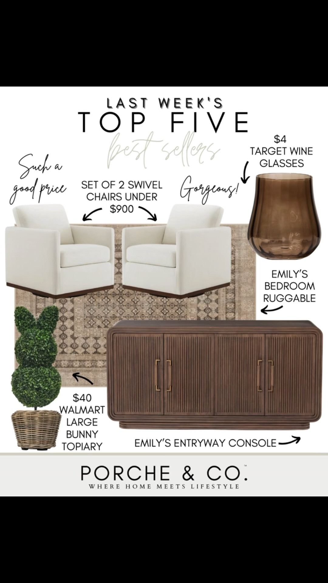 ✨Last Week’s Top 5 Best Sellers✨
So many really good finds this week—affordable, timeless pieces you all loved 👏

🕯️ $8 & $10 Walmart Glass Hurricanes – Such a good price and an easy way to add warmth and glow anywhere.
🪑 Set of 2 Swivel Chairs (Under $900) – Comfortable, classic, and such a great value for a swivel pair.
🍷 $4 Target Wine Glasses – Gorgeous and budget-friendly—perfect for everyday or entertaining.
🪴 $40 Walmart Large Bunny Topiary – A fun seasonal accent that looks great styled indoors or on a porch.
🪞 Emily’s Bedroom Ruggable – Soft, practical, and perfect for high-traffic spaces.
🪵 Emily’s Entryway Console – A statement piece with beautiful texture that grounds the space perfectly.

Tap to shop these best sellers before they’re gone ✨
#porcheandco #LTKhome #bestfinds #walmartfinds #targetstyle #amazonhome #neutralhome #cozyhome #homedecorideas

#LTKSaleAlert #LTKHome