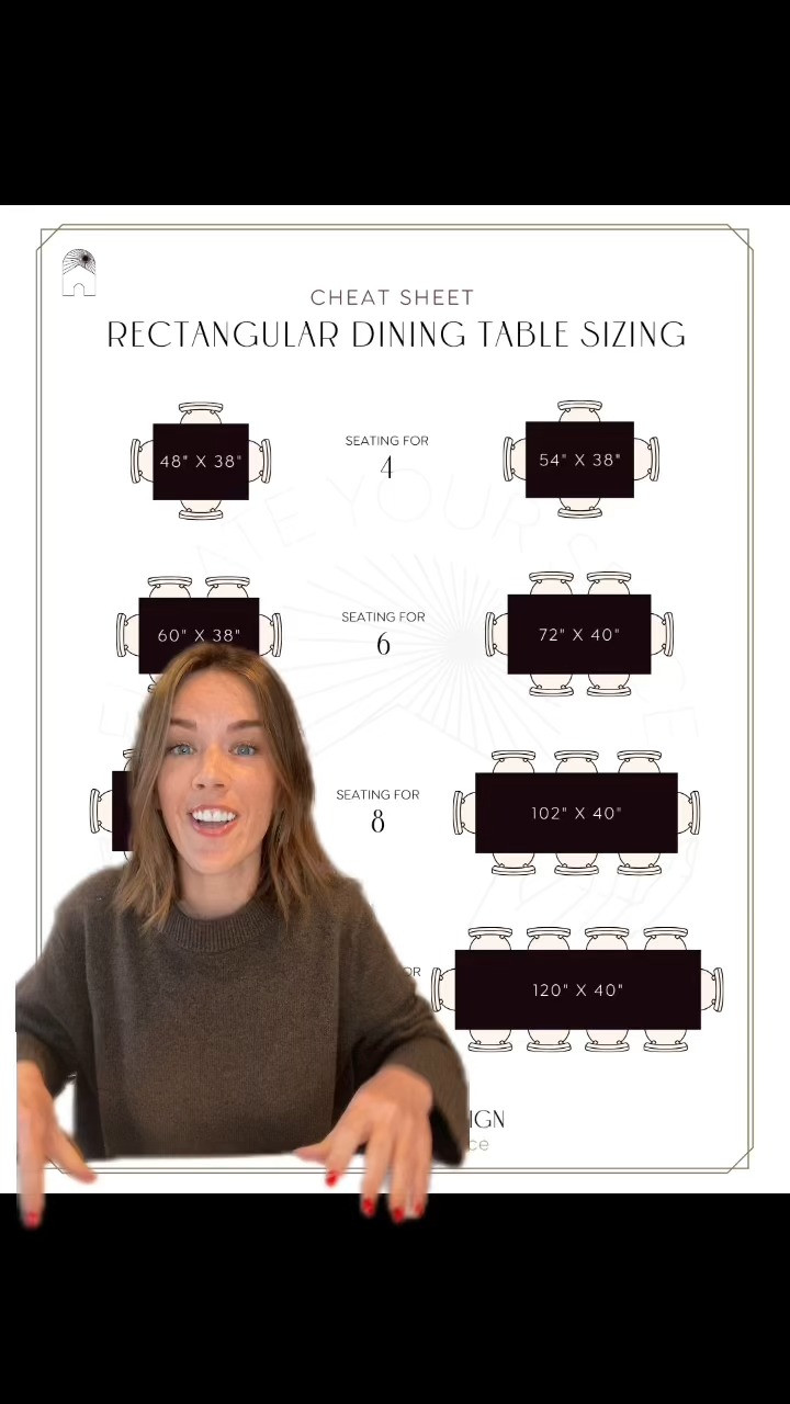 Rectangular Dining Table Sizing Cheat Sheet complete with: table size ranges, seating capacities, and tips on table legs.  

 #LTKWatchNow #LTKHome #LTKFamily