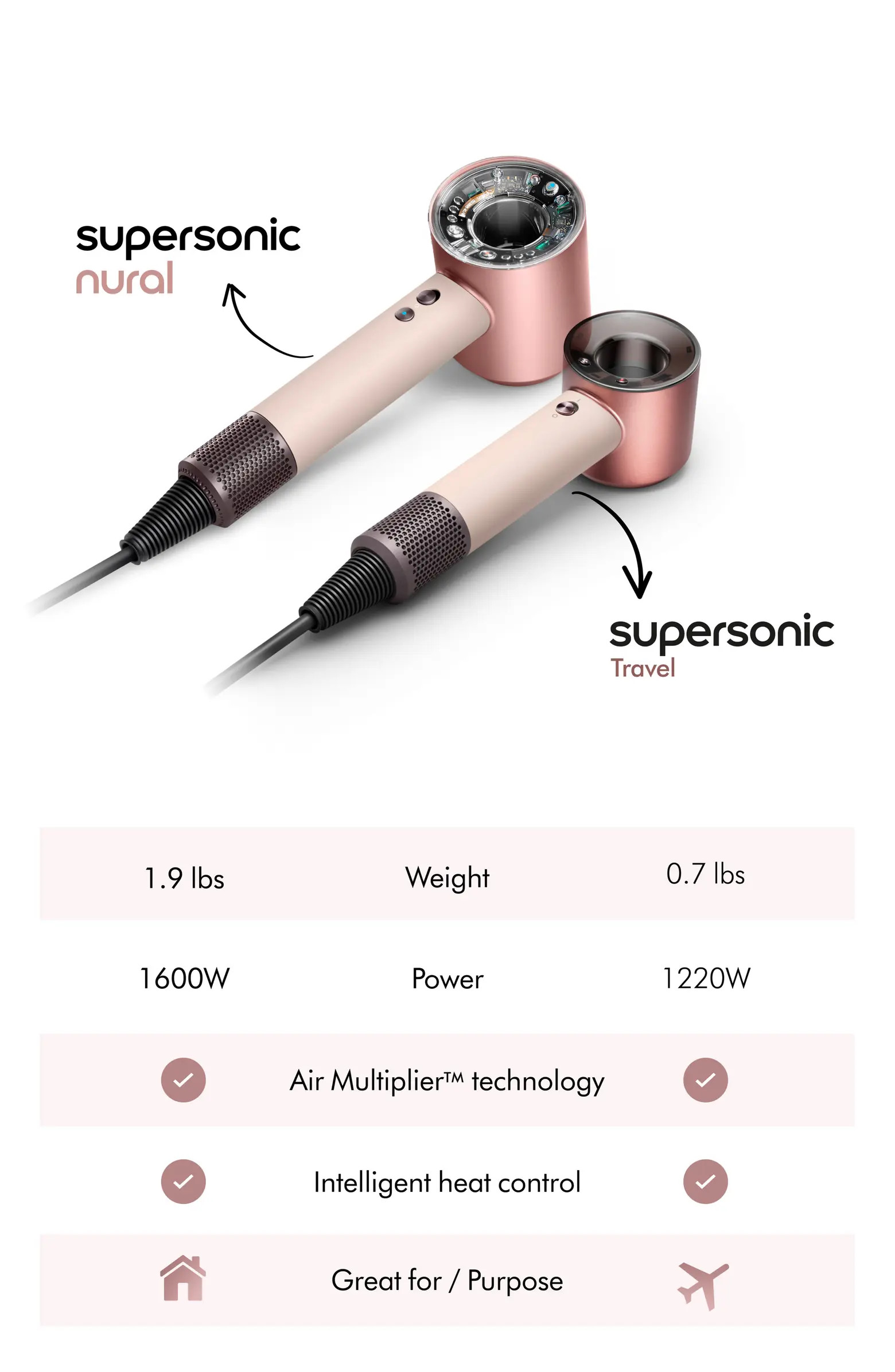 Dyson Supersonic Travel Hair Dryer | Nordstrom | Nordstrom