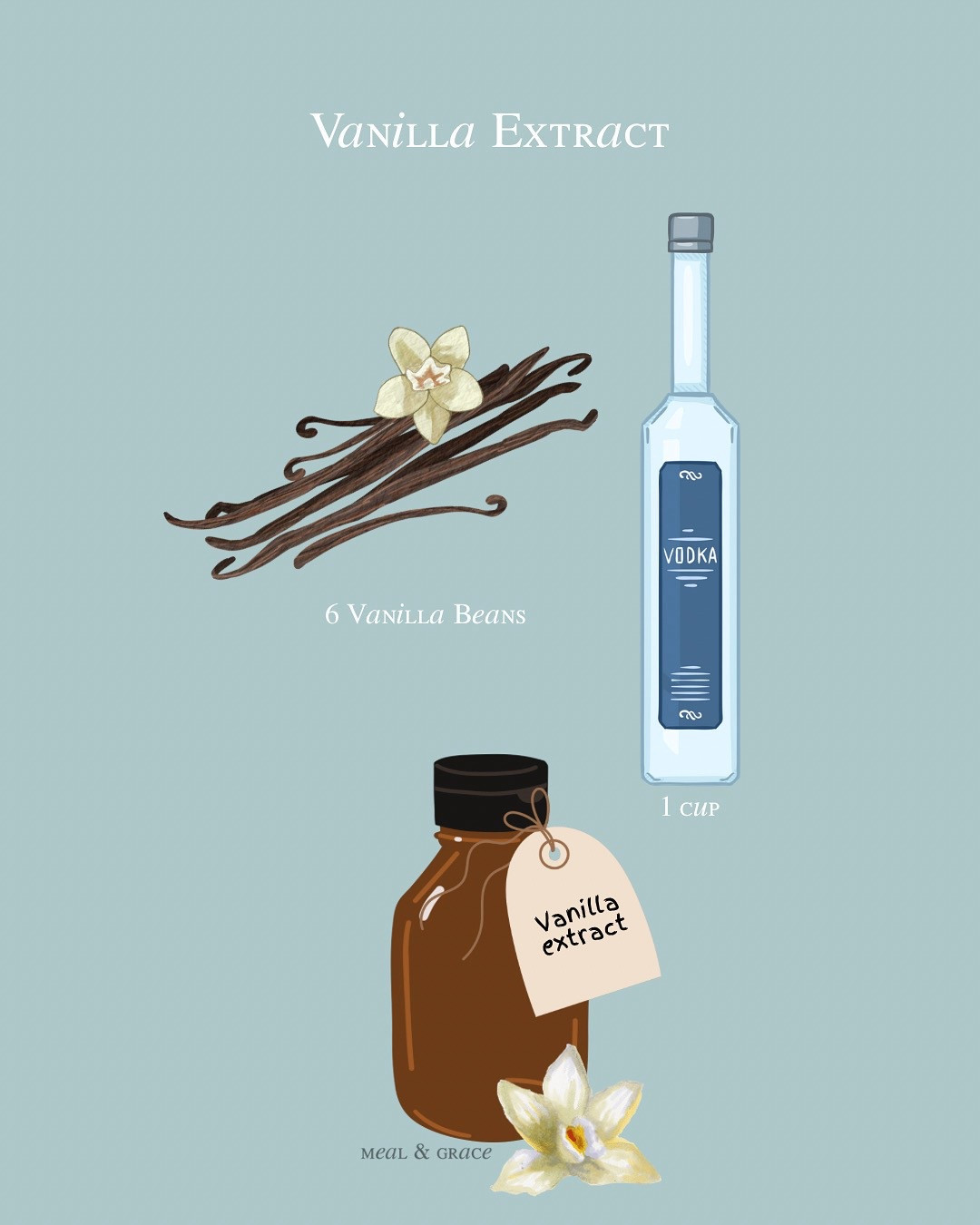 What’s in the box? | Vanilla Extract Edition 

A little patience and a lot of flavor. Inspired by @thepioneerwoman, I’m making homemade vanilla extract and it’s the easiest pantry project you’ll ever love. Just two ingredients, a few months of wait time and you’ll never go back to the store-bought stuff.

Homemade Vanilla Extract

What You Will Need: 
	•	6 whole vanilla beans
	•	1 cup Vodka

What You Will Need To Do:

1. Split the vanilla beans lengthwise, place them in a clean jar, cover with vodka, and give it a shake. 
2. Seal tightly and store in a cool, dark place for at least 6–12 weeks, giving it a gentle shake every so often.

The result? Pure vanilla magic.

Gracefully yours, 
Jeanie Jo

Source: The Pioneer Woman – How to Make Vanilla Extract

#LTKHome