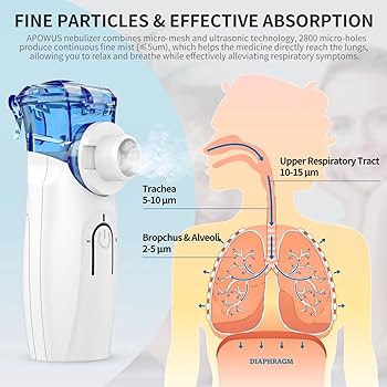 Portable Nebulizer - Nebulizer Machine for Adults and Kids Travel and Household Use, Handheld Mes... | Amazon (US)