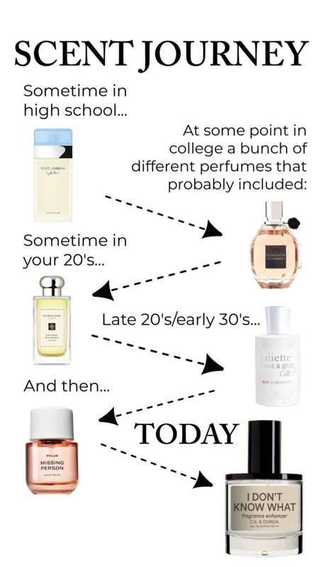 My scent journey! 

#LTKstyletip #LTKSeasonal #LTKbeauty