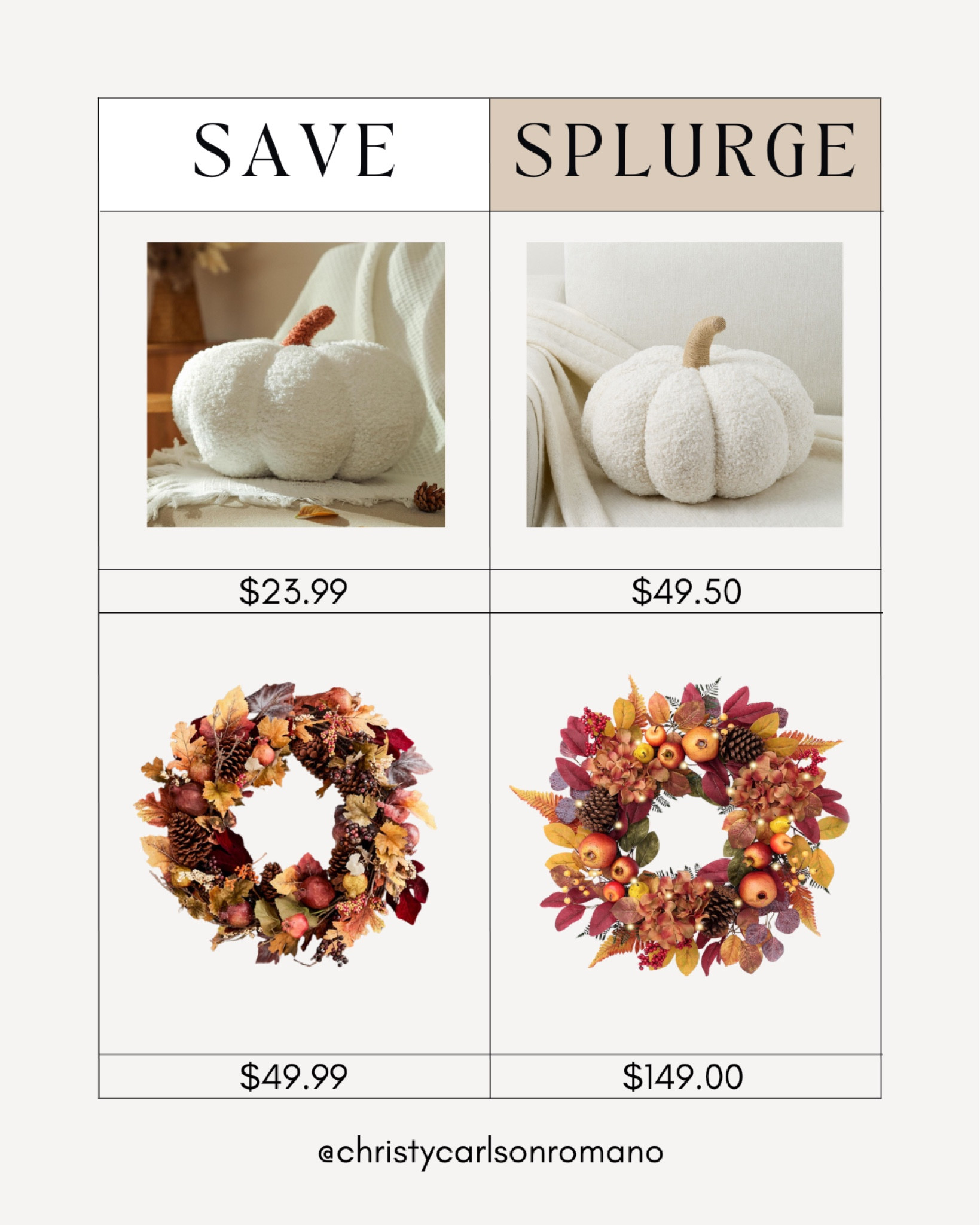 Lemme tell ya, it's never too early to plan for fall! Find the perfect decor to elevate your space this autumn season with these alternatives: a polyester fiber pumpkin pillow and maple leaf wreath.
#homedecor #lookforless #fallrefresh #savevssplurge

#LTKHome #LTKSeasonal #LTKStyleTip