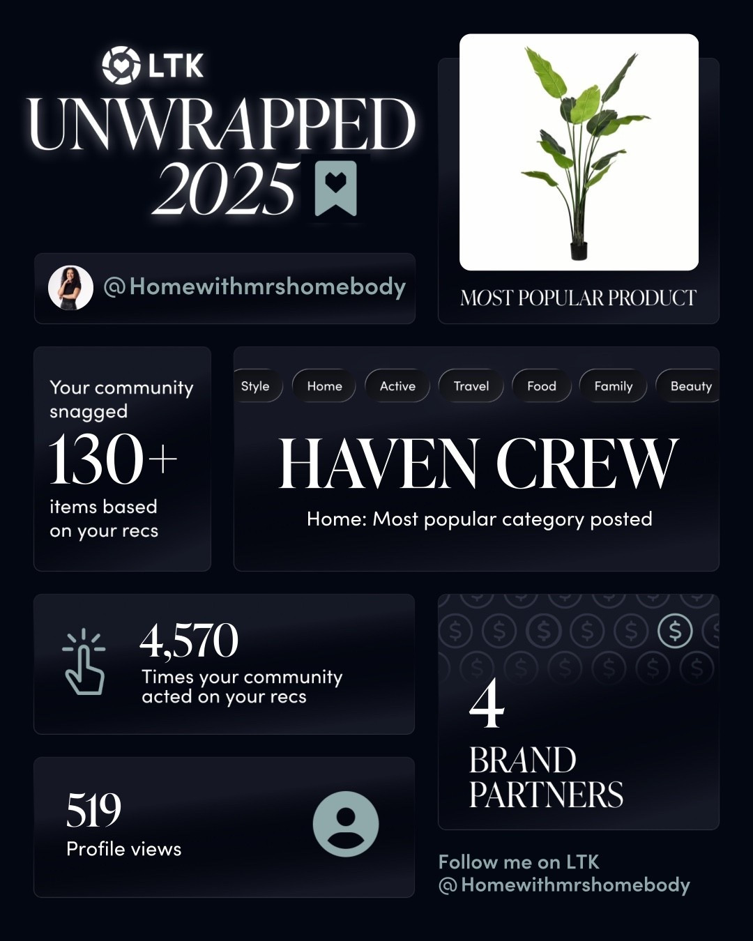 Thank you for trusting me with your home decor and lifestyle needs homebodies. 🫶🏽

Shop my best sellers now. 🫶🏽

#LTKHome #LTKmomlife #LTKSeasonal